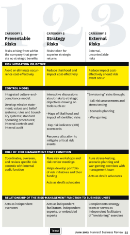 Schermafbeelding 2012-06-10 om 13.11.20 HBR Mikes, Kaplan