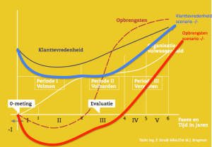 Basis model Struijk aangevuld met scenario risico's