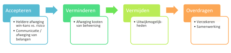 Schermafbeelding 2015-02-02 om 13.51.12