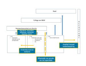 ‘Three Lines of Defense’ risicomanagement model – Robert 't Hart
