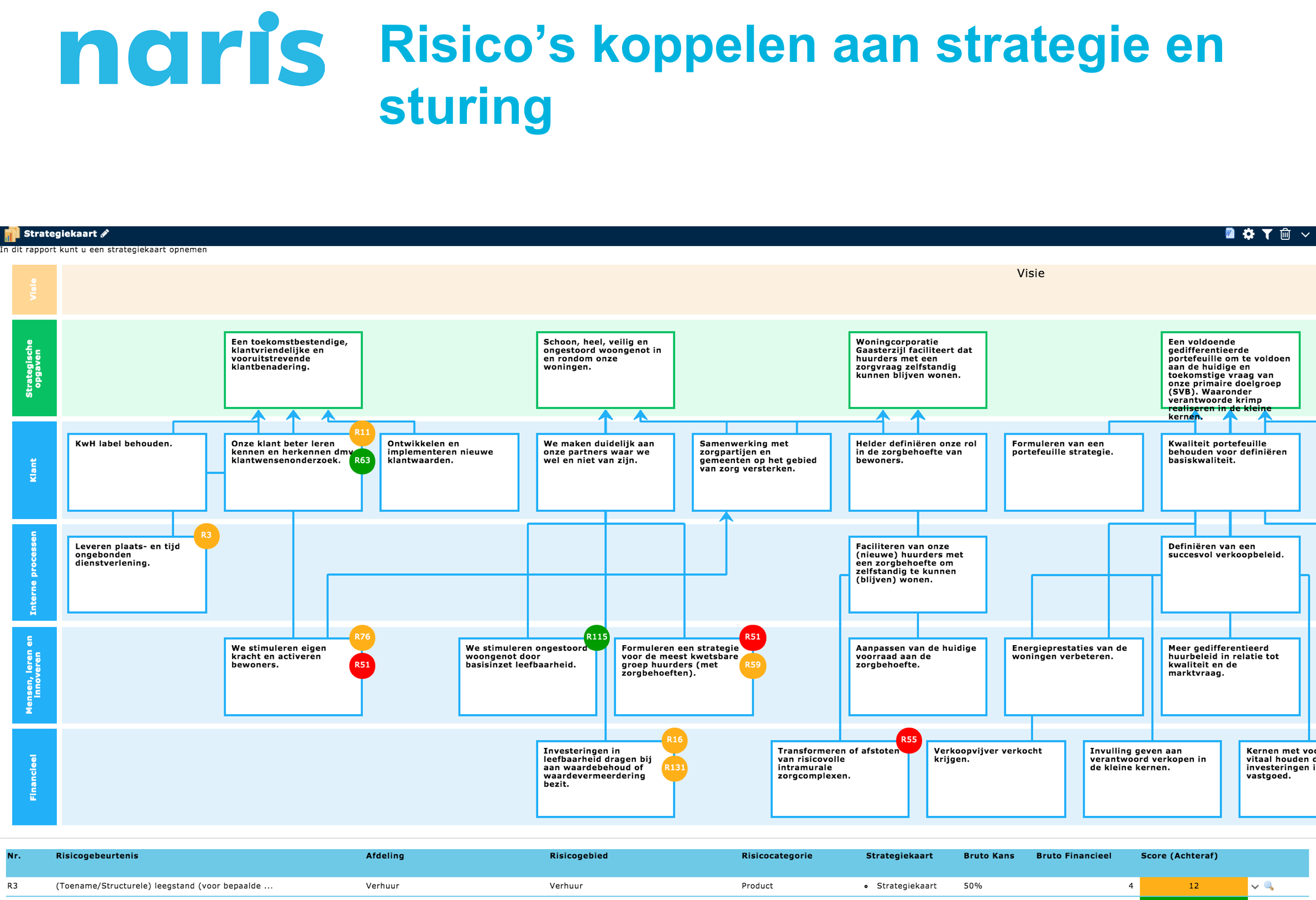 Principe 14: Ontwikkeling integraal beeld van de risico’s – Robert 't Hart